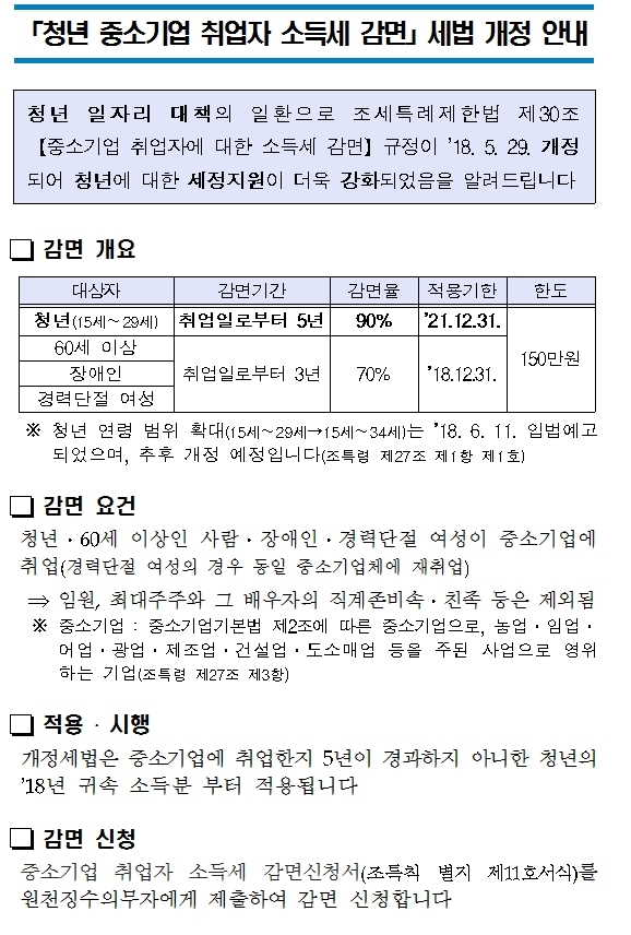 국세청 '중소기업 청년 소득세 감면' 세법 개정