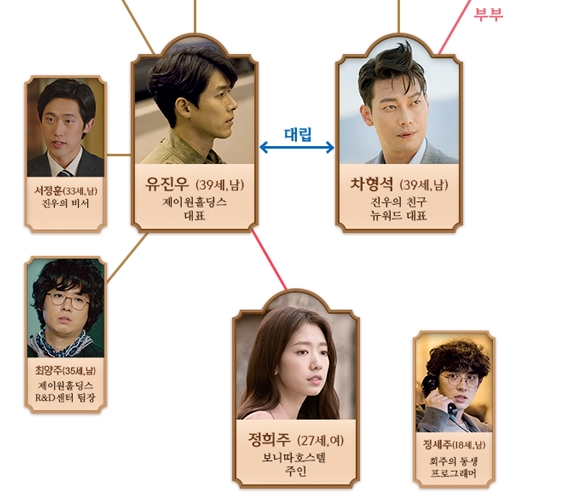 격동의 연결고리....'알함브라 궁전의 추억' 인물관계도, 얽히고 설킨 복잡양상