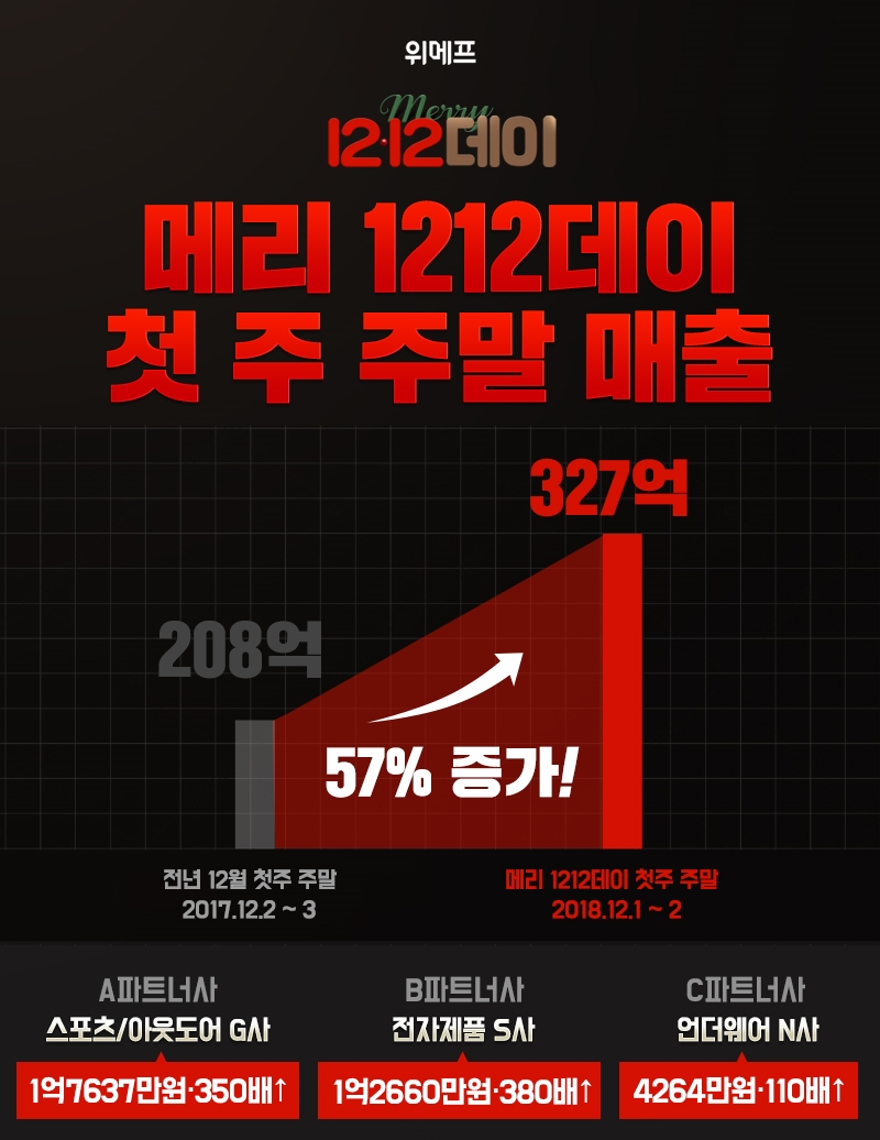 (사진=위메프)
