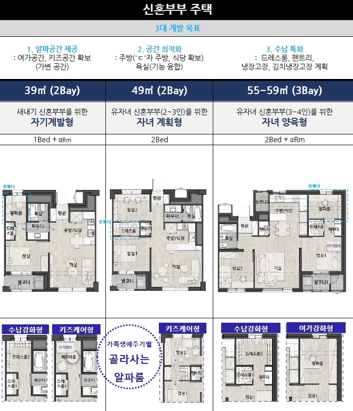 서울시, 청년·신혼부부 맞춤형 임대주택 ‘청신호’ 출범