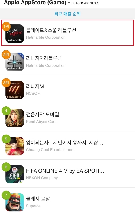 애플 앱스토어 내 '블레이드 & 소울 레볼루션' 순위 이미지.사진=넷마블