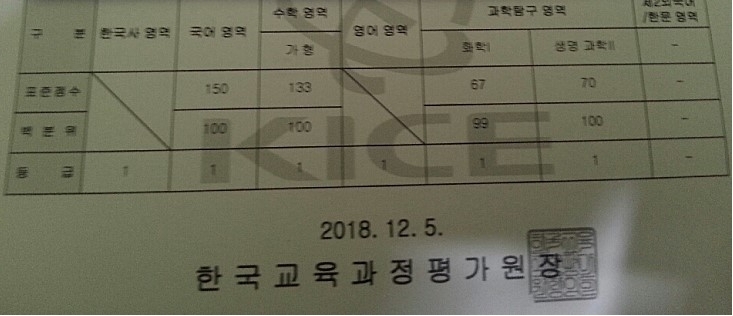 사진=온라인 게시판