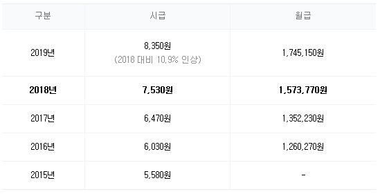 이미지=최저임금위원회 제공