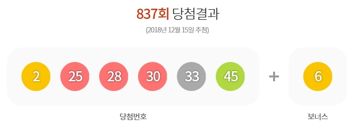 사진 = 로또 837회 당첨번호