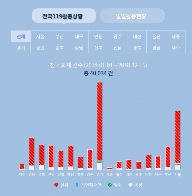 사진=소방청