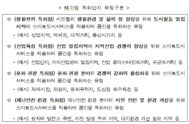 스마트시티 ‘테마형 특화단지 마스터플랜 지원사업’ 공모