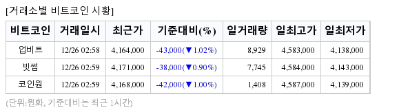 비트코인 시황