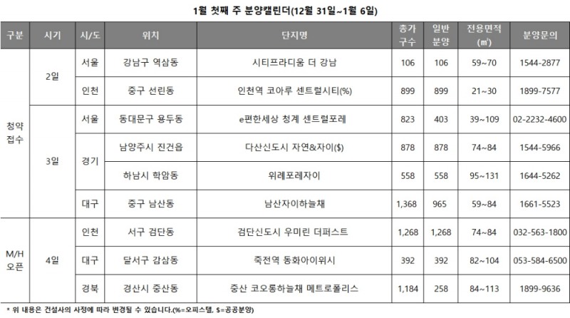 (표=리얼투데이)