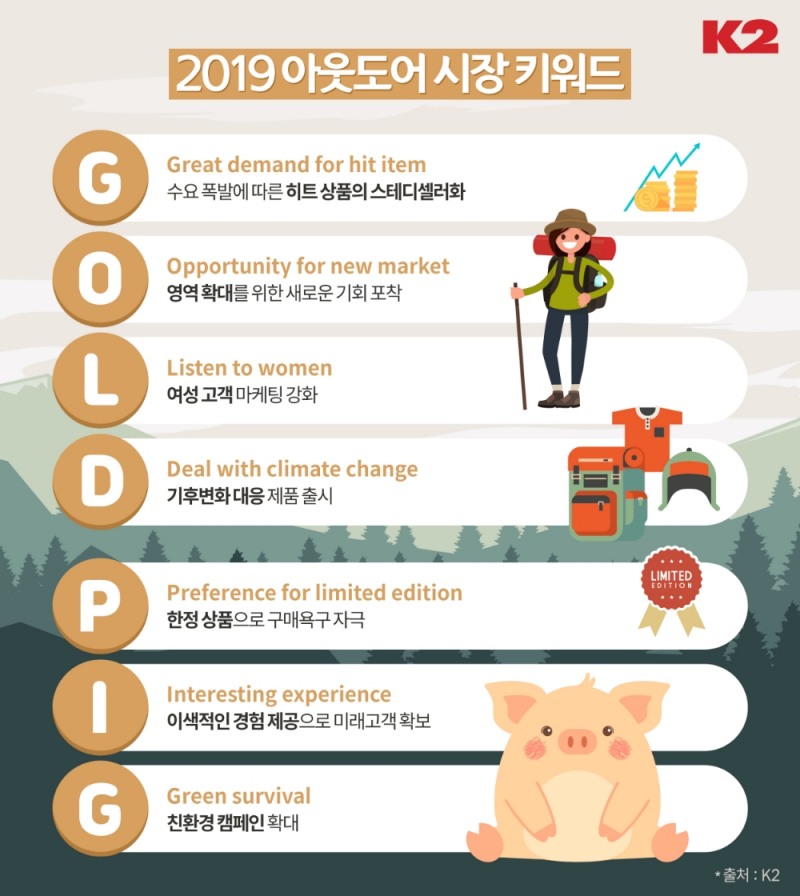 K2, 아웃도어 시장전망 발표…‘골드 피그(GOLD PIG)’ 키워드로 제시