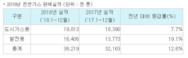 (사진=한국가스공사)
