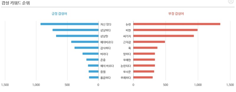 자료=소셜메트릭스 캡처