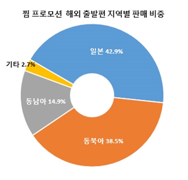 (그래픽=제주항공)