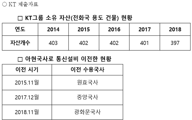 (자료제공=김종훈의원실)