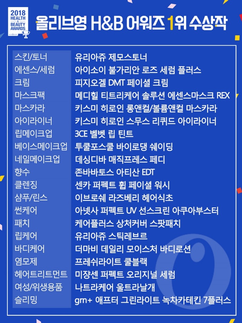 올리브영, 2018 헬스앤뷰티(H&B) 어워즈 발표