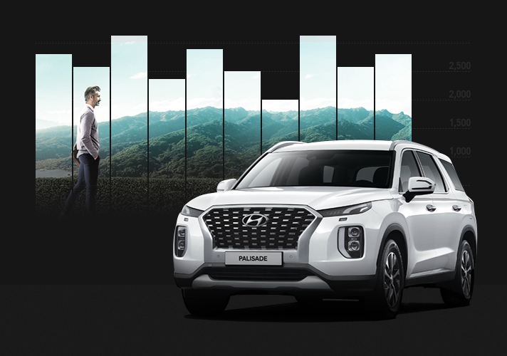 팰리세이드.(사진=현대자동차)