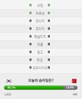 사진=네이버 스포츠