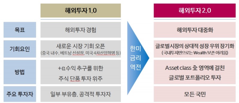 삼성증권, 자산관리의 글로벌화 선언