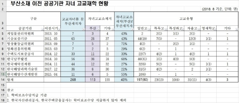 (자료제공=김해영의원실)