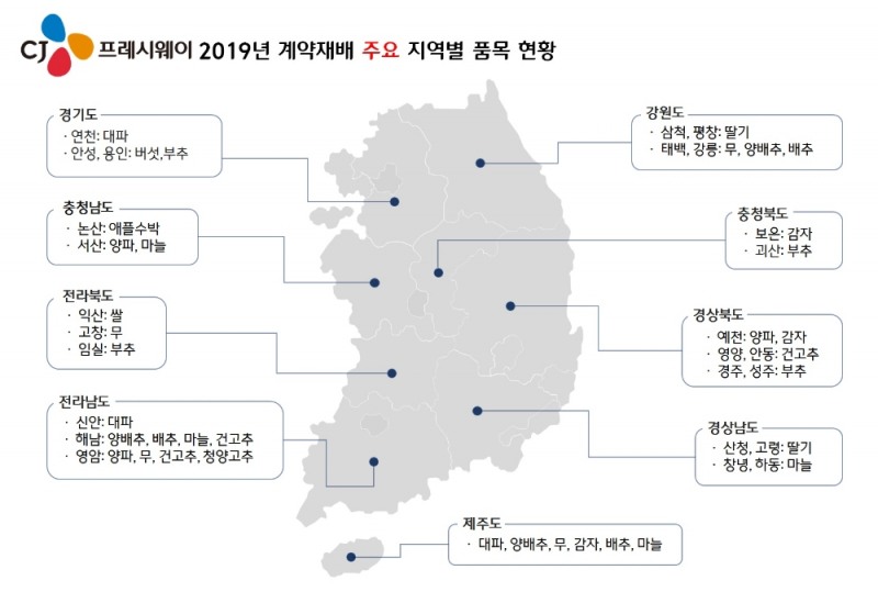 (사진=CJ프레시웨이 2019년 계약재배 지역별 품목 현황)