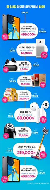 사진=원더쇼핑 반값특가 제품 리스트