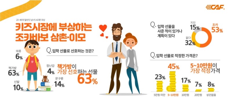(사진=르까프)