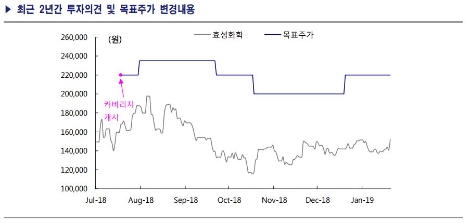자료=KTB투자증권