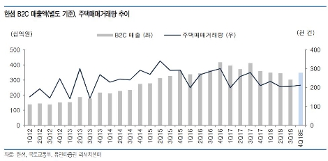 자료=유안타증권