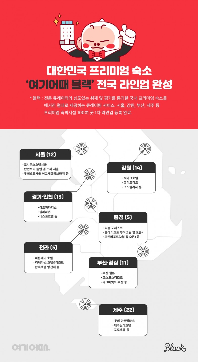 여기어때 블랙, 오픈 5개월만에 전국 라인업 구축