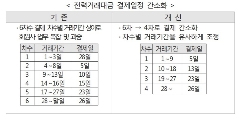 (사진=전력거래소)