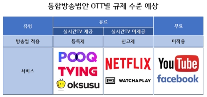 유료OTT 시장, 규제강화 시기상조…토종 서비스만 발목, 역차별 논란 증폭