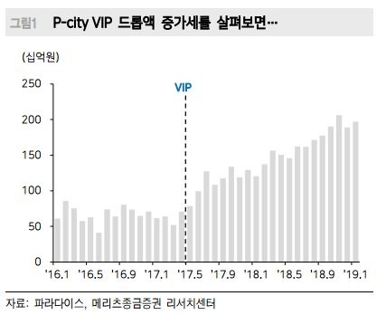자료=메리츠종금증권