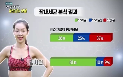 프롤린유산균 /채널A방송화면