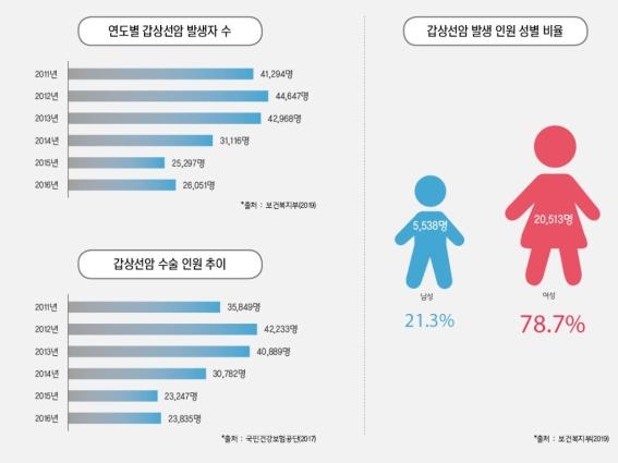 (사진=건협 서울서부지부)
