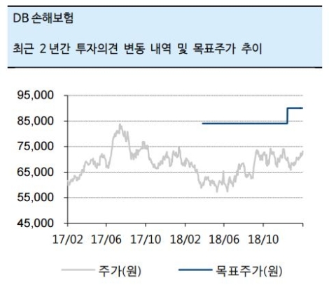 자료=하이투자증권