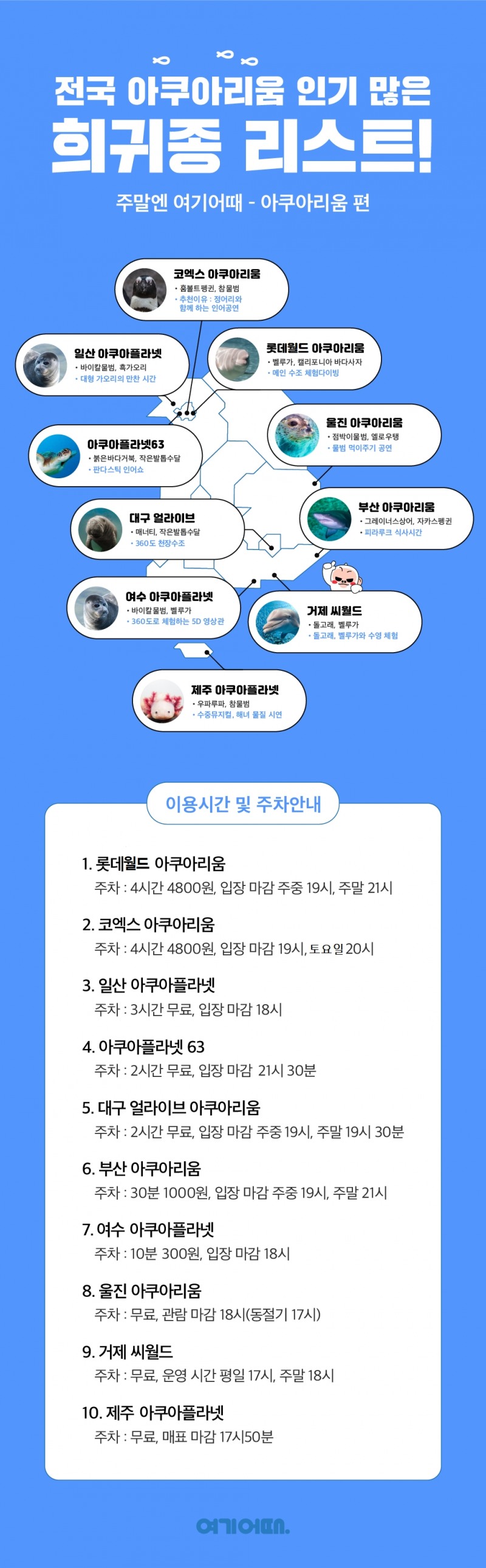 겨울철 실내 액티비티 즐긴 소비자 10명 중 4명, ‘아쿠아리움’ 찾았다