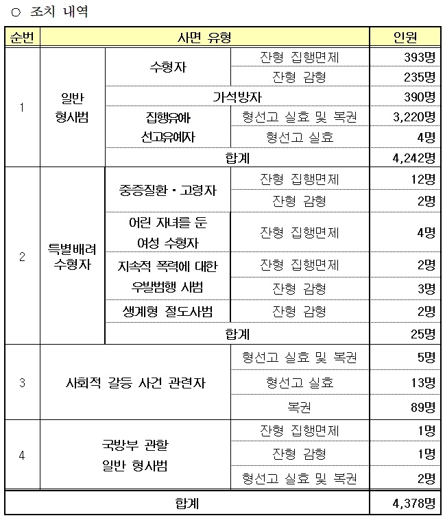 (특별사면 표=법무부)