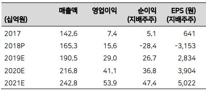 자료=메리츠종금증권