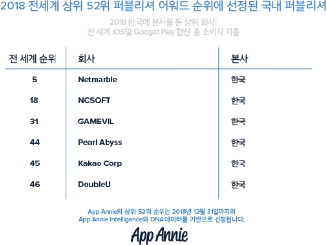 사진=펄어비스