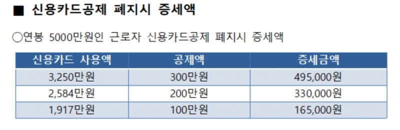 (사진=납세자연맹)