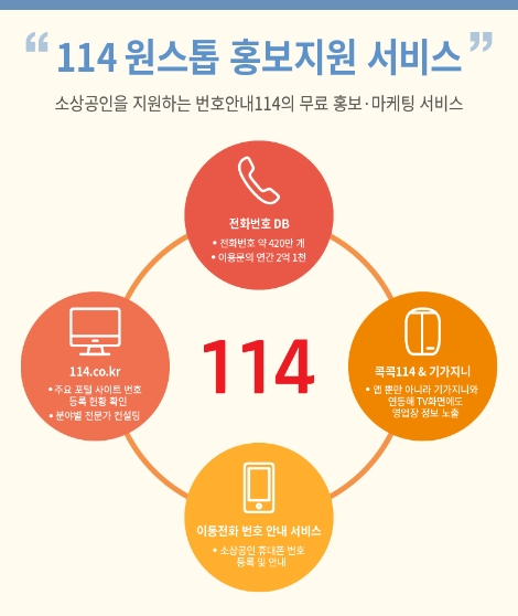 114 소상공인 원스톱 홍보 지원 서비스 구상도. 사진=KT IS