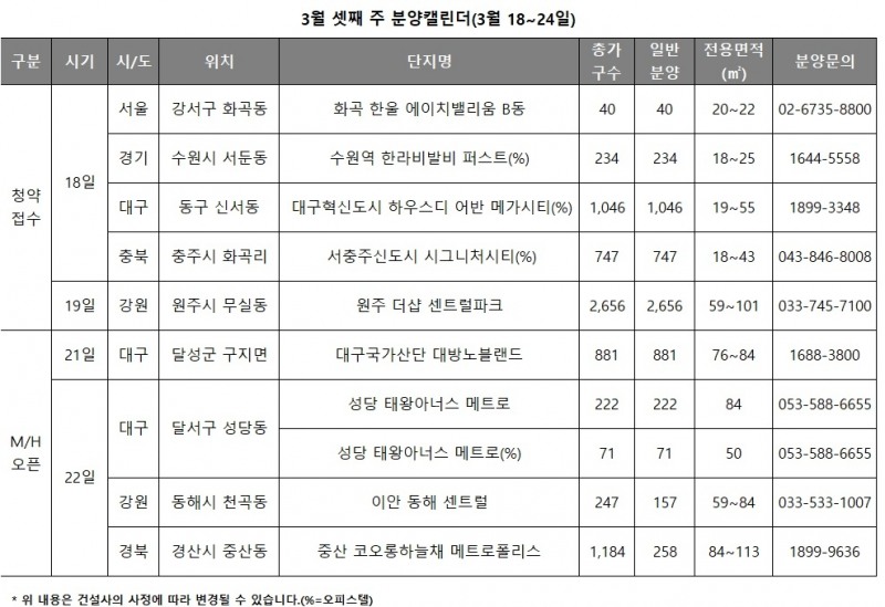 분양일정.(표=리얼투데이)