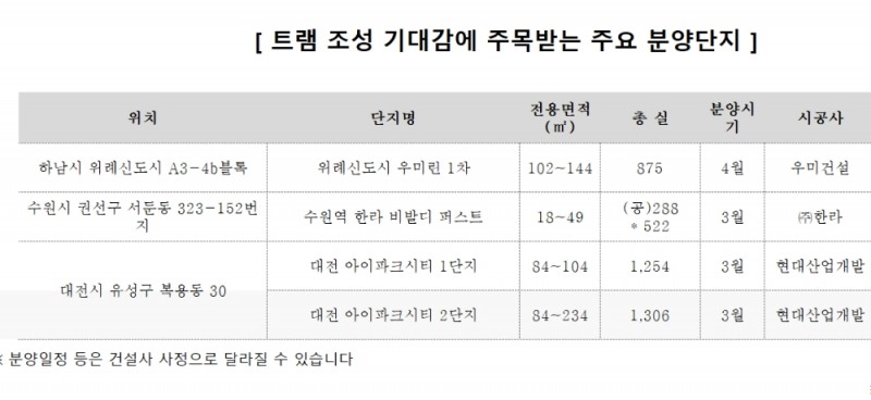 트램, '교통혁명' 가져올까?