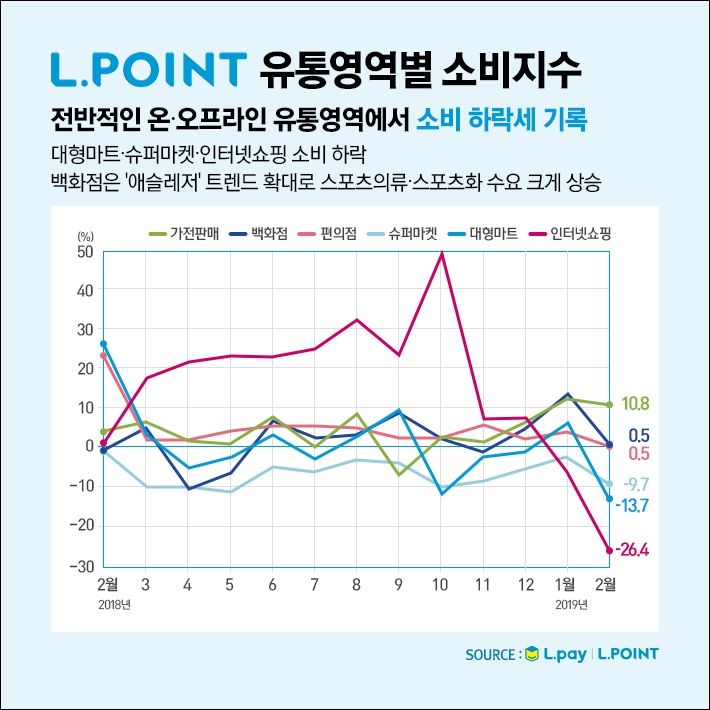 클린가전·해독음식… 유통가 미세먼지를 잡아라