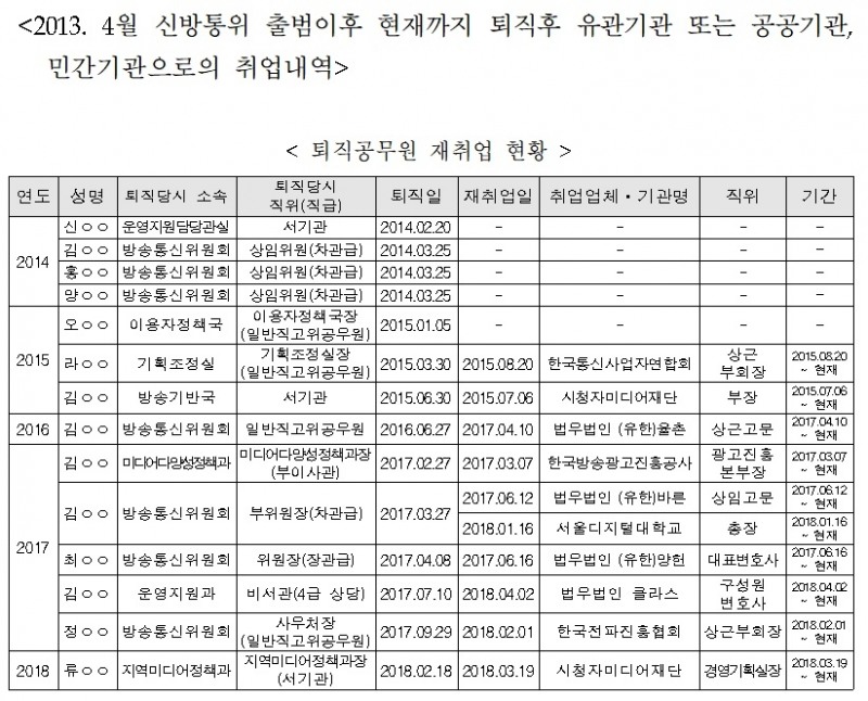 (자료제공=김종훈의원실)