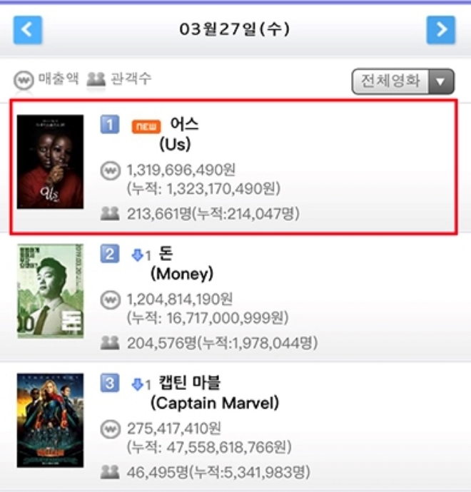 사진=영화진흥위원회 통합전산망