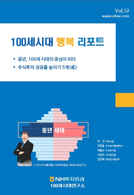 '100세시대 행복 리포트' 52호 표지. 사진=NH투자증권