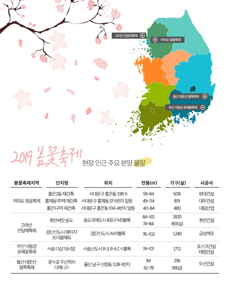 전국 봄꽃축제 돌며 ‘내 집 마련’ 꿈도 키워볼까?