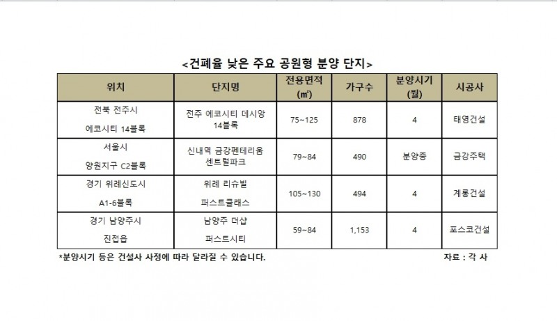 (표=더피알커뮤니케이션)