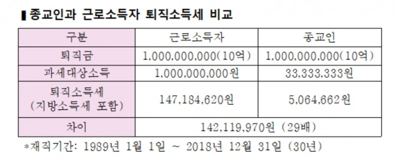 (사진=납세자연맹)
