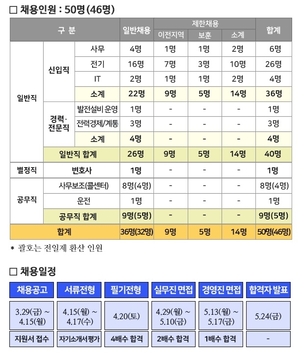 (사진=전력거래소)